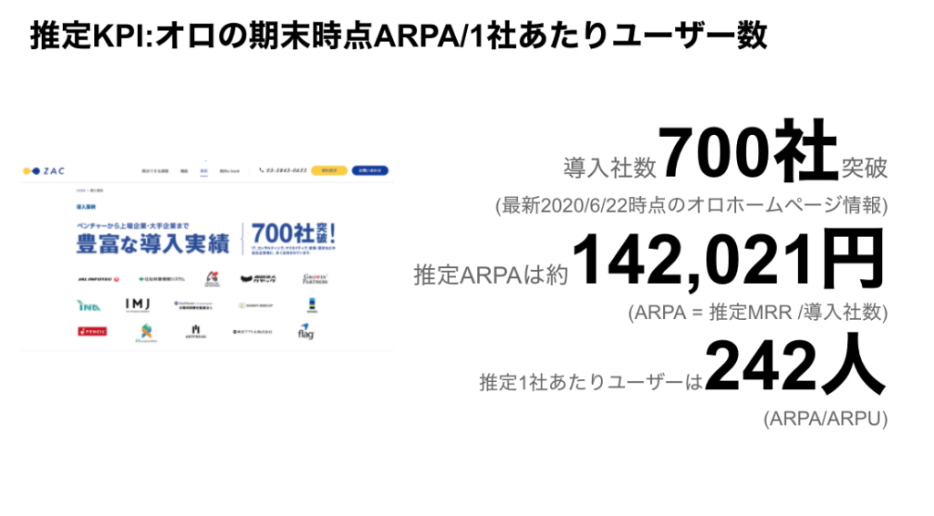 saaslife_推定KPI：オロの期末時点ARPA/1社あたりユーザー数
