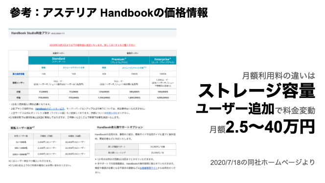 saaslife_アステリア Handbookの製品情報