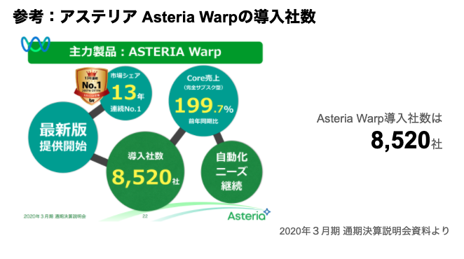 saaslife_参考：アステリアAsteria Warpの導入社数