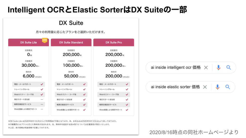 saaslife_Intelligent OCRとElastic SorterはDX Suiteの一部