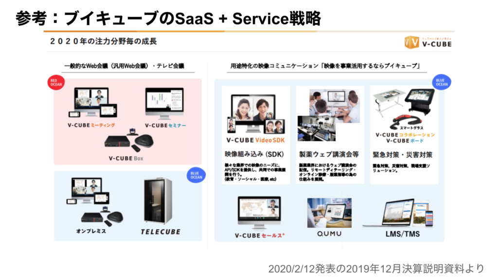 saaslife_参考：ブイキューブのSaaS + Service戦略